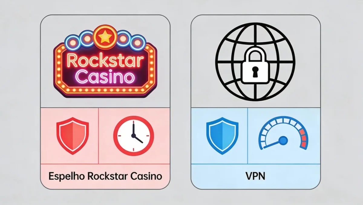 Rockstar Casino explicado: compare espelho e VPN, veja qual opção é mais segura, prática e estável para acessar a conta sem riscos.